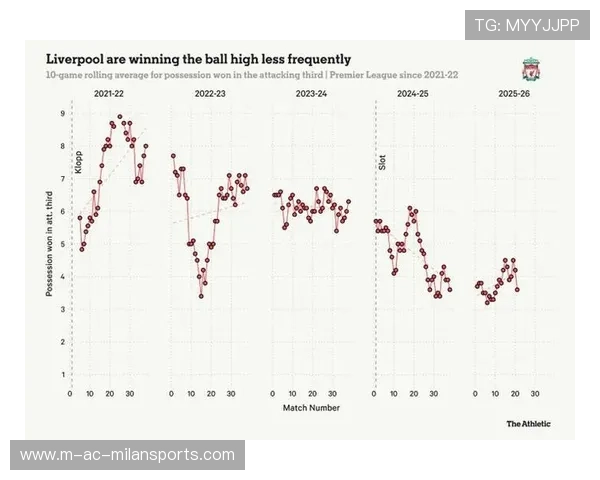 战术趋势分析：持续演变